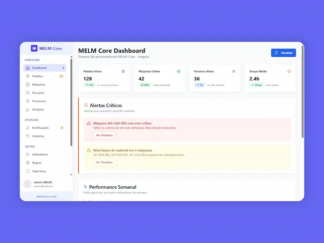 MELM Core - Gerenciamento de pedidos de impressão